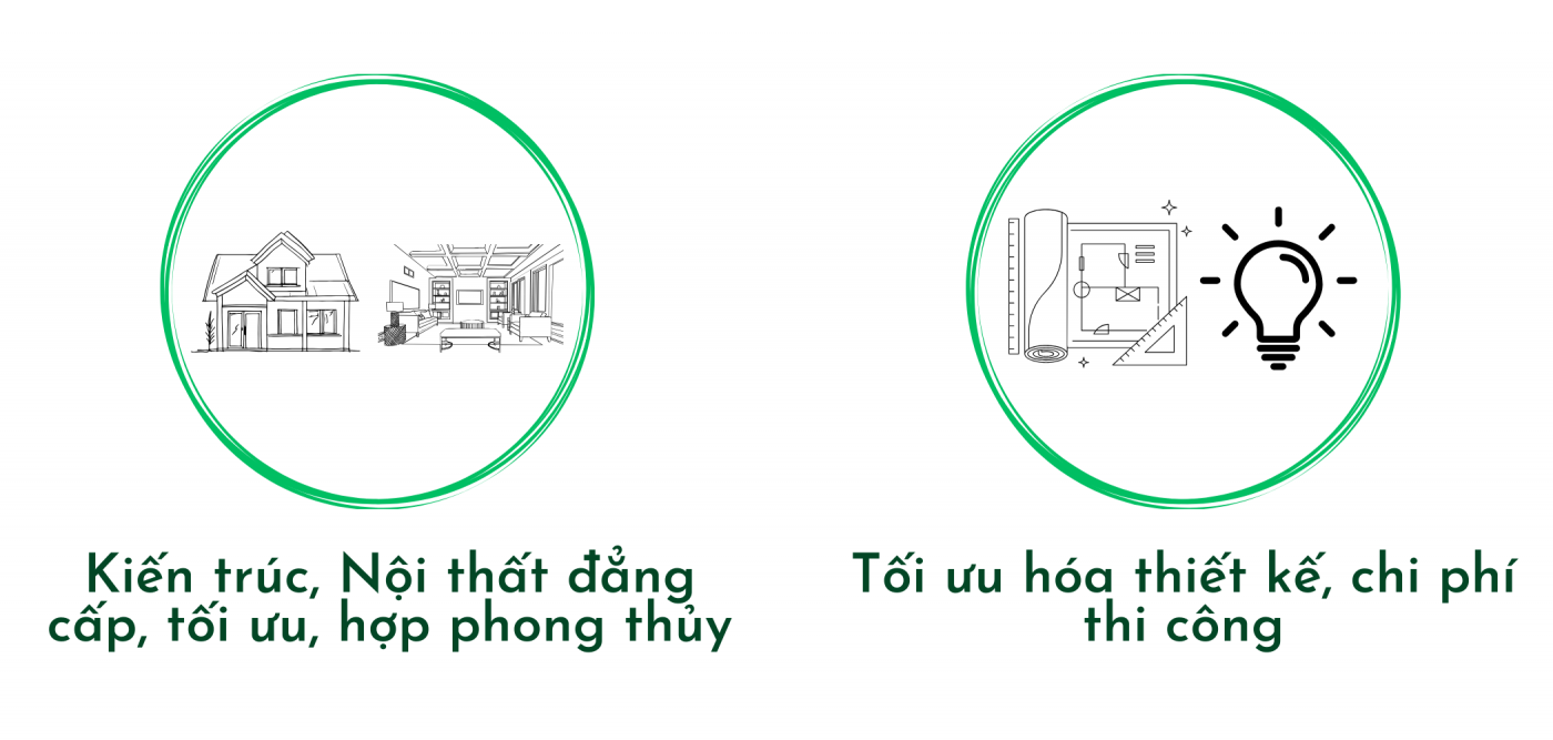 tại sao chon ack