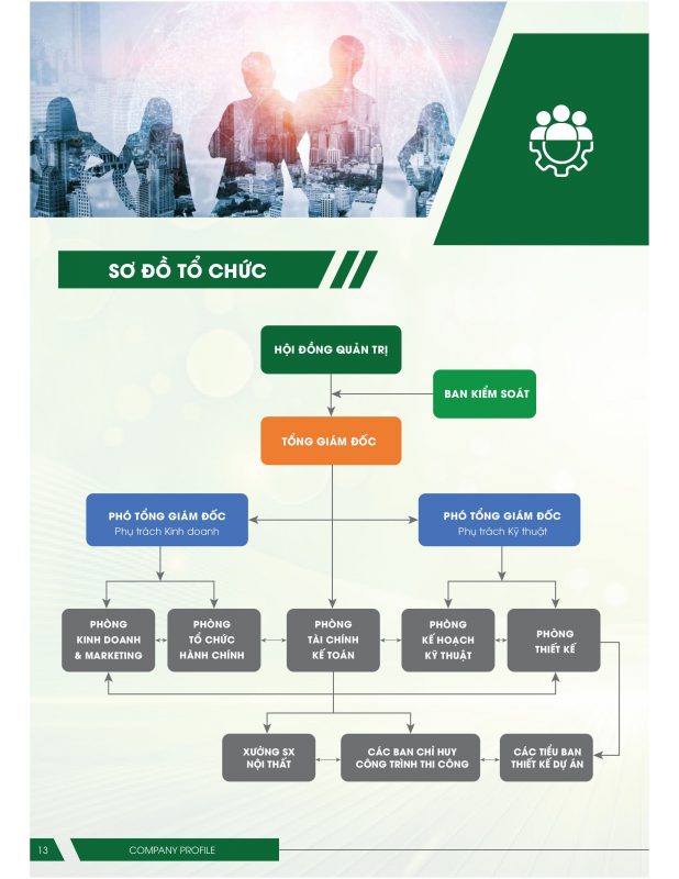 sơ đồ tổ chức công ty