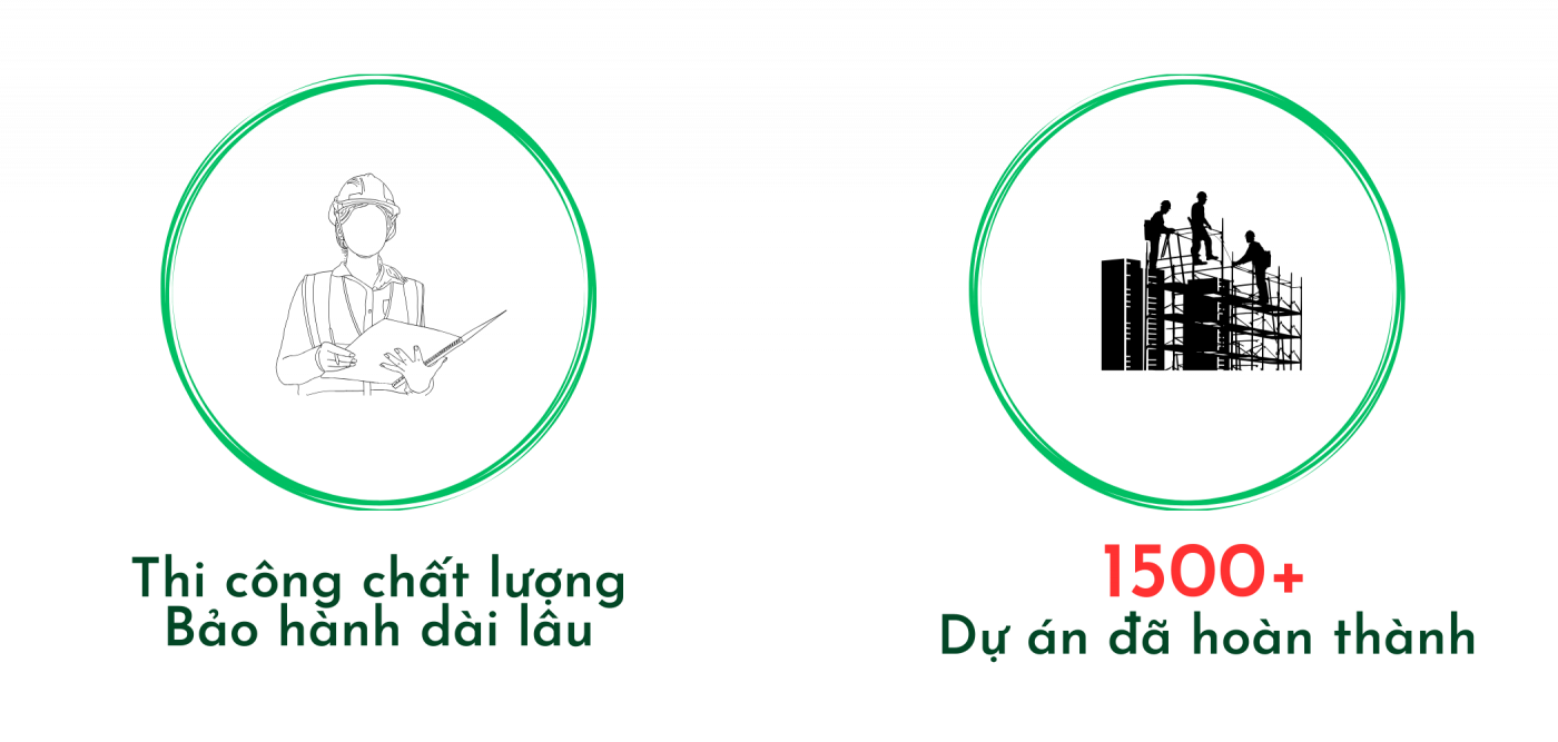 tại sao chon ack