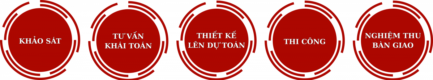 Quy trình thiết kế thi công