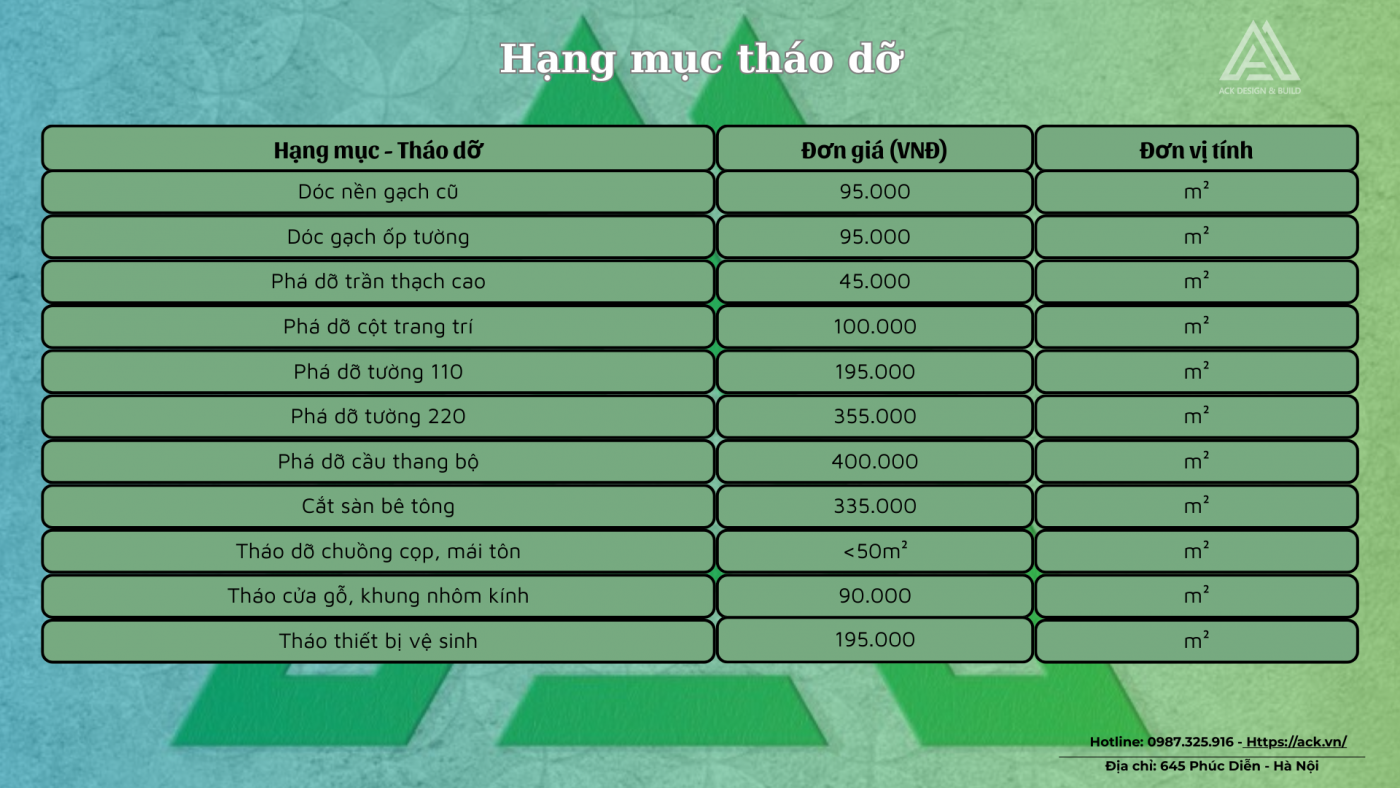 Báo giá thi công