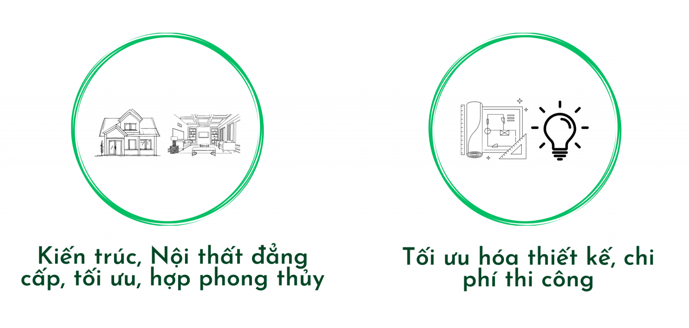 Tại sao chọn ACK