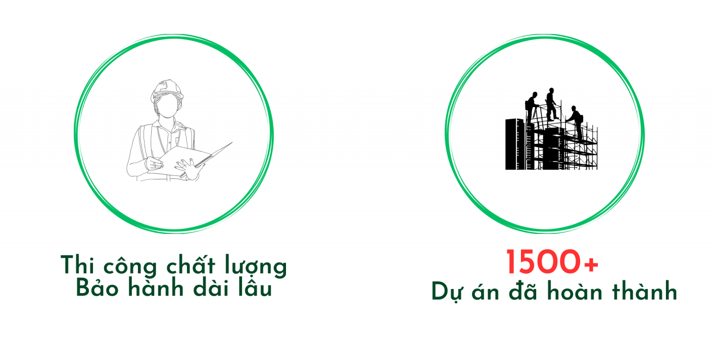 Tại sao chọn ACK