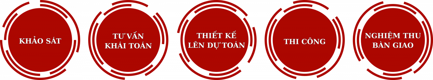 Quy trình thiết kế thi công