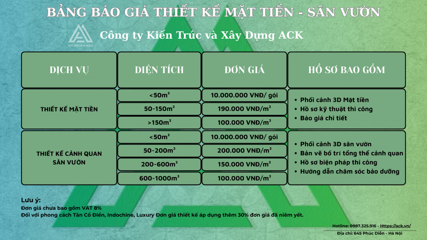 báo giá thiết kế mặt tiền - sân vườn